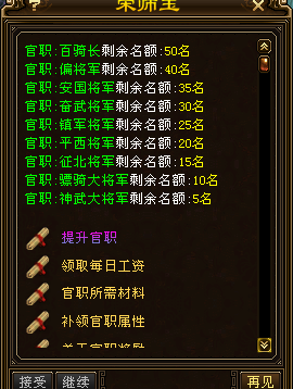 官职工资